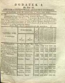 Dziennik Urzędowy Gubernii Radomskiej, 1847, nr 18, dod. I