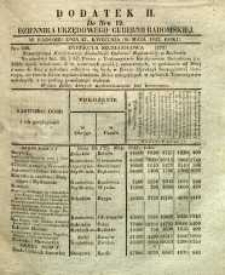 Dziennik Urzędowy Gubernii Radomskiej, 1847, nr 19, dod. II