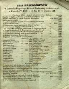 Spis Przedmiotów w Dzienniku Urzędowym Gubernii Radomskiej zamieszczonych w kwartale IV 1847 r. od numeru 40 do włącznie 52