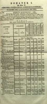 Dziennik Urzędowy Gubernii Radomskiej, 1848, nr 17, dod. I