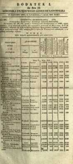 Dziennik Urzędowy Gubernii Radomskiej, 1848, nr 19, dod. I