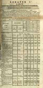 Dziennik Urzędowy Gubernii Radomskiej, 1848, nr 20, dod. I