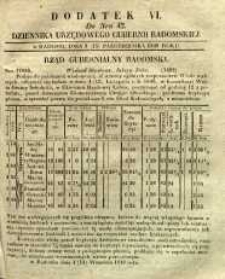 Dziennik Urzędowy Gubernii Radomskiej, 1848, nr 42, dod. VI