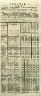 Dziennik Urzędowy Gubernii Radomskiej, 1849, nr 16, dod. I