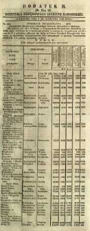 Dziennik Urzędowy Gubernii Radomskiej, 1849, nr 16, dod. II