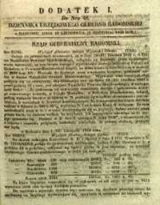 Dziennik Urzędowy Gubernii Radomskiej, 1849, nr 48, dod. I