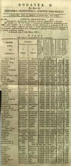 Dziennik Urzędowy Gubernii Radomskiej, 1850, nr 14, dod. II