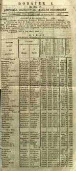 Dziennik Urzędowy Gubernii Radomskiej, 1850, nr 18, dod. I