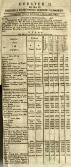 Dziennik Urzędowy Gubernii Radomskiej, 1850, nr 18, dod. II