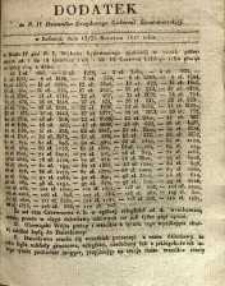 Dziennik Urzędowy Gubernii Sandomierskiej, 1841, nr 17, dod. II
