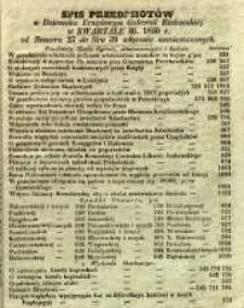 Spis Przedmiotów w Dzienniku Urzędowym Gubernii Radomskiej w kwartale III 1850 r. od numeru 27 do nr 39 włącznie zamieszczonych