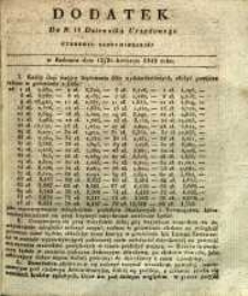 Dziennik Urzędowy Gubernii Sandomierskiej, 1842, nr 17, dod. II