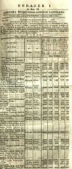 Dziennik Urzędowy Gubernii Radomskiej, 1852, nr 19, dod. I