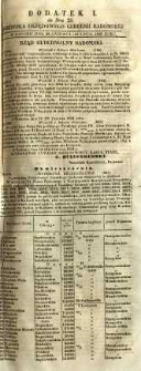 Dziennik Urzędowy Gubernii Radomskiej, 1852, nr 28, dod. I