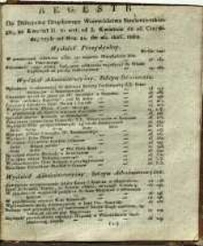 Regestr doi Dziennika Urzędowego Województwa Sandomierskiego, za Kwartał IIIci to jest: od Nru. 27 do 39 czyli od 3go Lipca do 25 Września 1825 r.