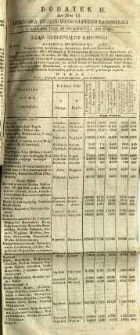 Dziennik Urzędowy Gubernii Radomskiej, 1853, nr 18, dod. II