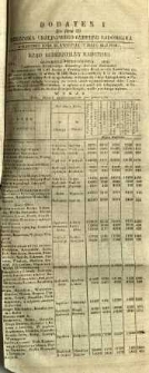 Dziennik Urzędowy Gubernii Radomskiej, 1853, nr 19, dod. I