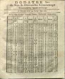 Dziennik Urzędowy Województwa Sandomierskiego, 1828, nr 8, dod. I