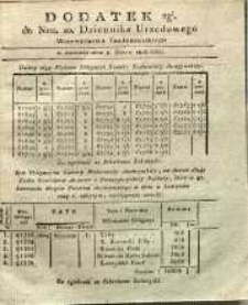 Dziennik Urzędowy Województwa Sandomierskiego, 1828, nr 10, dod. II