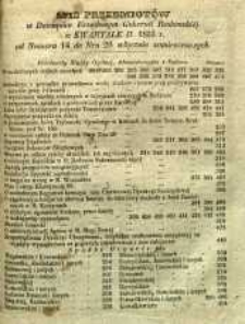Spis Przedmiotów w Dzienniku Urzędowym Gubernii Radomskiej w kwartale II 1855 r. od numeru 14 do nr 26 włącznie zamieszczonych