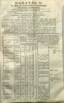 Dziennik Urzędowy Województwa Sandomierskiego, 1828, nr 25, dod. I