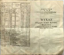Dziennik Urzędowy Województwa Sandomierskiego, 1828, nr 46, dod.