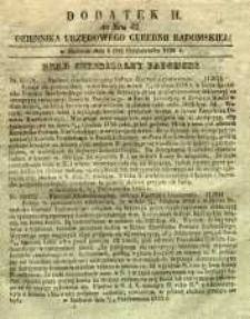 Dziennik Urzędowy Gubernii Radomskiej, 1855, nr 42, dod. II