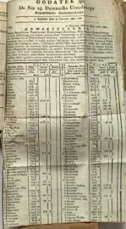 Dziennik Urzędowy Województwa Sandomierskiego, 1832, nr 24, dod. II