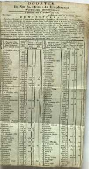Dziennik Urzędowy Województwa Sandomierskiego, 1832, nr 50, dod.