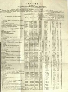 Dziennik Urzędowy Gubernii Radomskiej, 1859, nr 15, dod. I