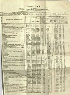 Dziennik Urzędowy Gubernii Radomskiej, 1859, nr 17, dod. I