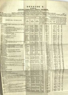Dziennik Urzędowy Gubernii Radomskiej, 1859, nr 19, dod. I