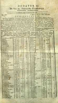 Dziennik Urzędowy Województwa Sandomierskiego, 1833, nr 22, dod. III