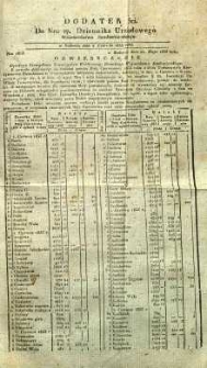 Dziennik Urzędowy Województwa Sandomierskiego, 1833, nr 22, dod. III