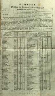 Dziennik Urzędowy Województwa Sandomierskiego, 1833, nr 50, dod.