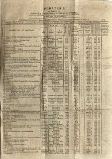 Dziennik Urzędowy Gubernii Radomskiej, 1860, nr 14, dod. I