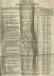 Dziennik Urzędowy Gubernii Radomskiej, 1860, nr 20, dod. I