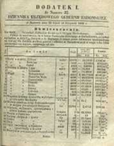 Dziennik Urzędowy Gubernii Radomskiej, 1860, nr 32, dod. I