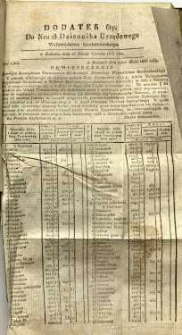 Dziennik Urzędowy Województwa Sandomierskiego, 1835, nr 23, dod. VI