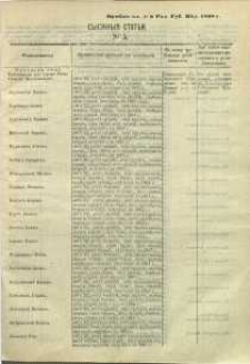 Sysknyâ stat ́i nr 5, pribav: v ̋ Nr 5 Radomskiâ Gubernskiâ Vĕdomosti