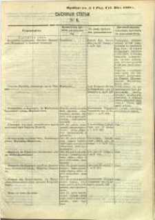 Sysknyâ stat ́i nr 6, pribav: v ̋ Nr 6 Radomskiâ Gubernskiâ Vĕdomosti