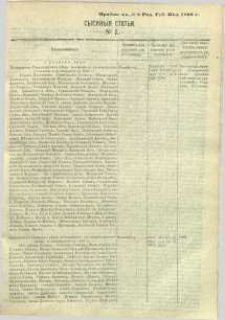 Sysknyâ stat ́i nr 7, pribav: v ̋ Nr 7 Radomskiâ Gubernskiâ Vĕdomosti