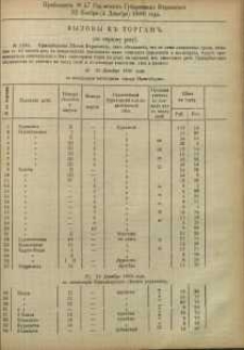 Pribavlenìe k ̋ N. 47 Radomskiâ Gubernskiâ Vĕdomosti, 1886 g.