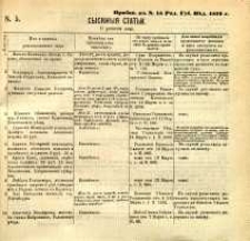 Sysknyâ stat ́i nr 5, pribav: v ̋ Nr 15 Radomskiâ Gubernskiâ Vĕdomosti 1872 g.