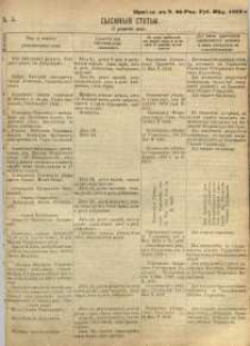 Sysknyâ stat ́i nr 5, pribav: v ̋ Nr 23 Radomskiâ Gubernskiâ Vĕdomosti 1873 g.