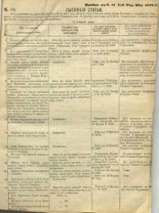 Sysknyâ stat ́i nr 19, pribav: v ̋ Nr 52 Radomskiâ Gubernskiâ Vĕdomosti 1874 g.