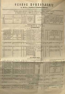 Osoboe Pribavlenìe k ̋ N. 21 Radomskiâ Gubernskiâ Vĕdomosti 1889 g
