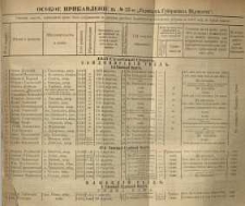 Osoboe Pribavlenìe k ̋ N. 23 Radomskiâ Gubernskiâ Vĕdomosti 1889 g