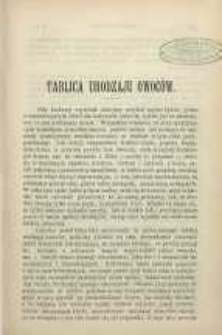 Ogrodnik Polski : Dwutygodnik poświęcony wszystkim gałęziom ogrodnictwa, 1892, R. 14, T. 14, nr 10