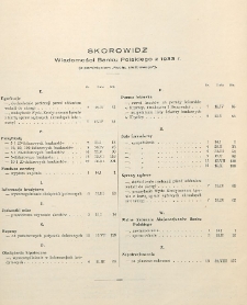 Wiadomości Banku Polskiego, 1933, R. 10, Skorowidz